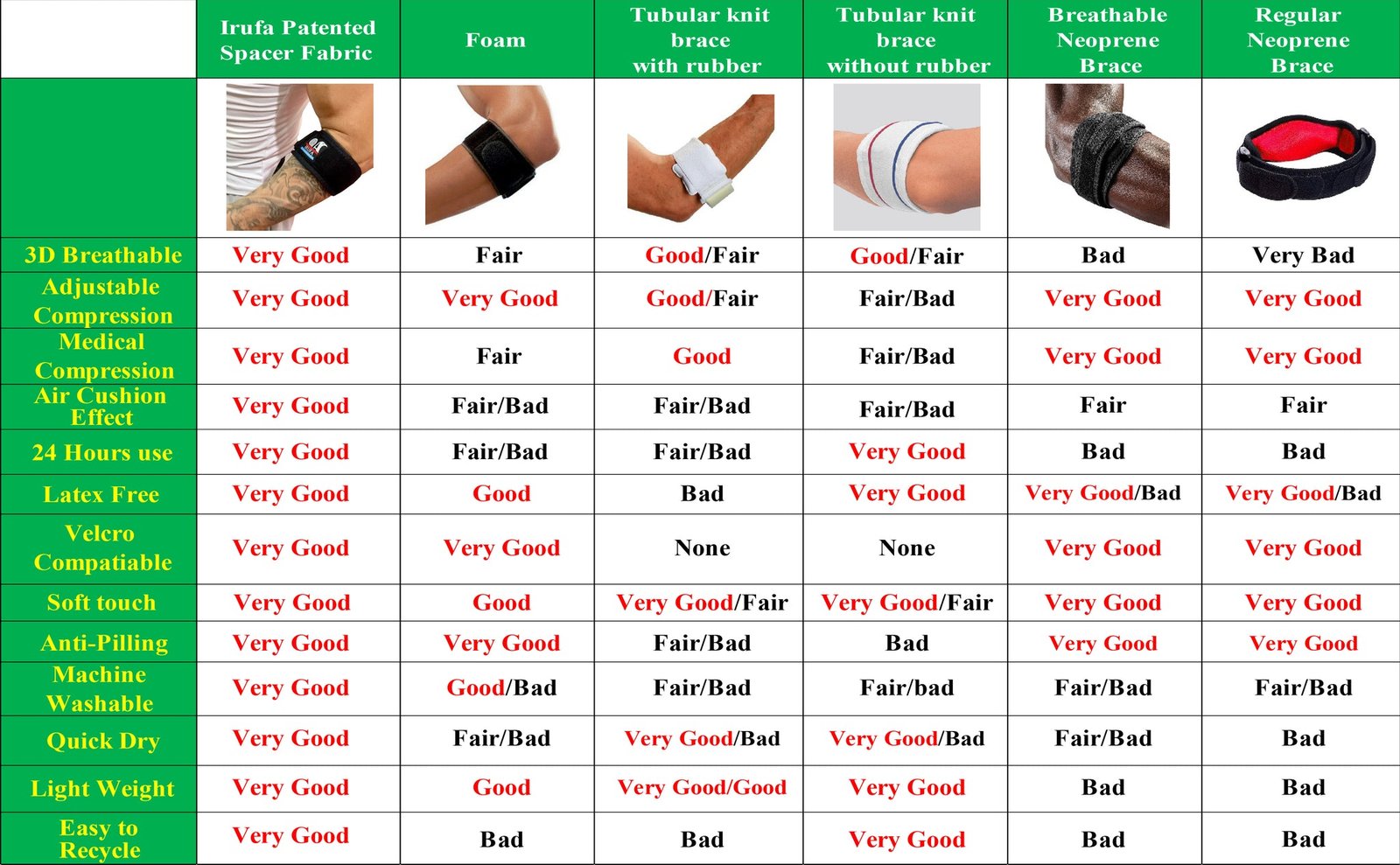 irufa Spacer Fabric tennis support brace