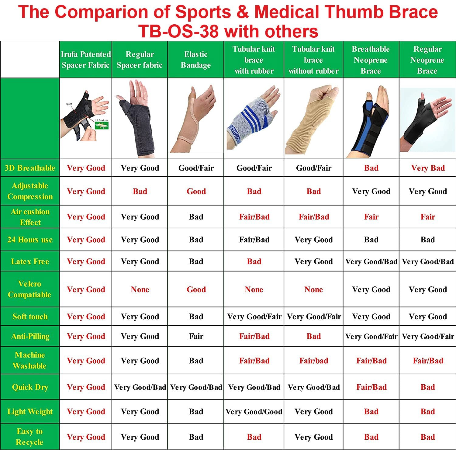 IRUFA, 3D Breathable Fabric RSI Wrist Thumb - Image 7