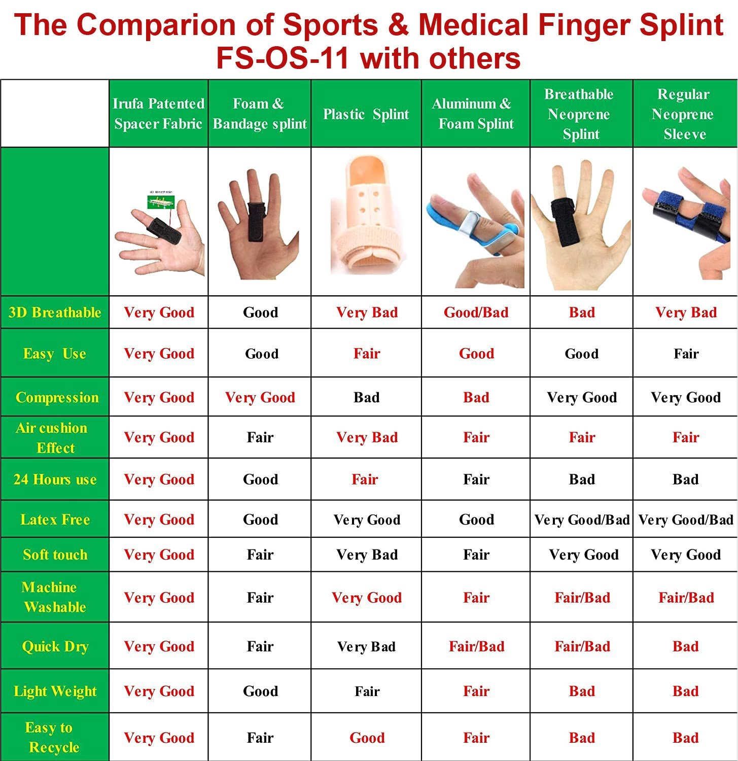 IRUFA, 3D Breathable Fabric Finger Splint - Image 8
