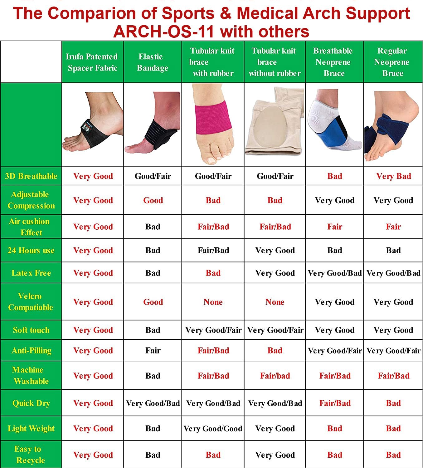 IRUFA, Arch-OS-11,3D Breathable Elastic Fabric Plantar Fasciitis Compression Arch Support - Image 5