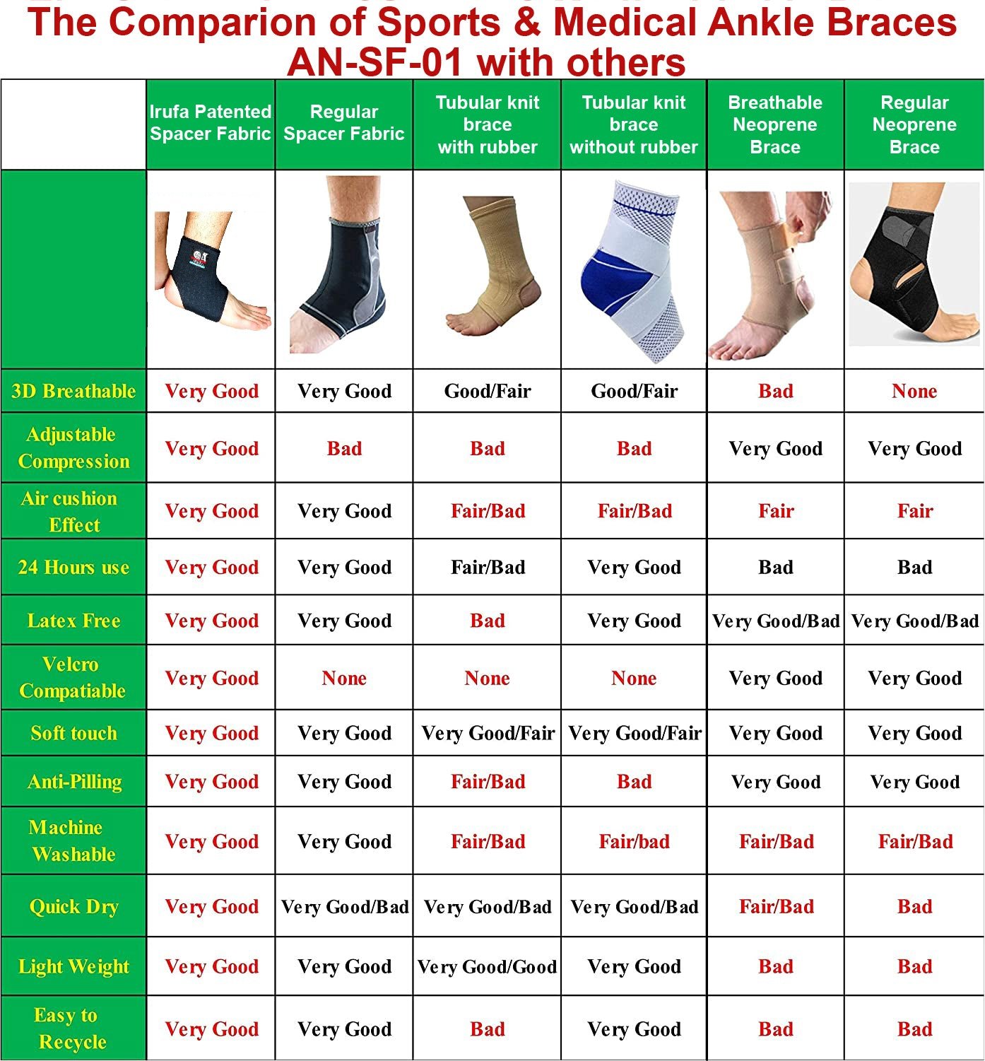 IRUFA, 3D Breathable Adjustable Spacer Fabric Open Heel Ankle Sleeve - Image 6