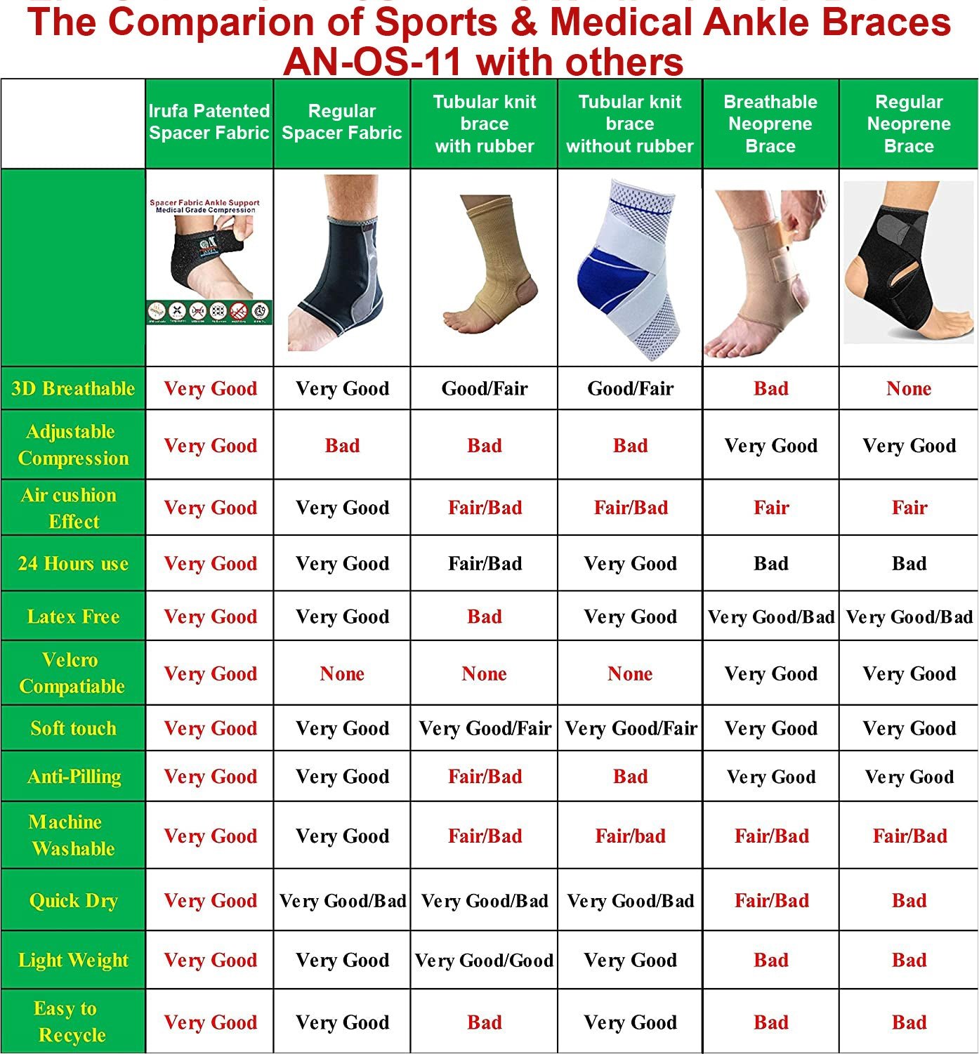 IRUFA, 3D Breathable Elastic Knit Patented Fabric Adjustable Ankle Wrap - Image 8