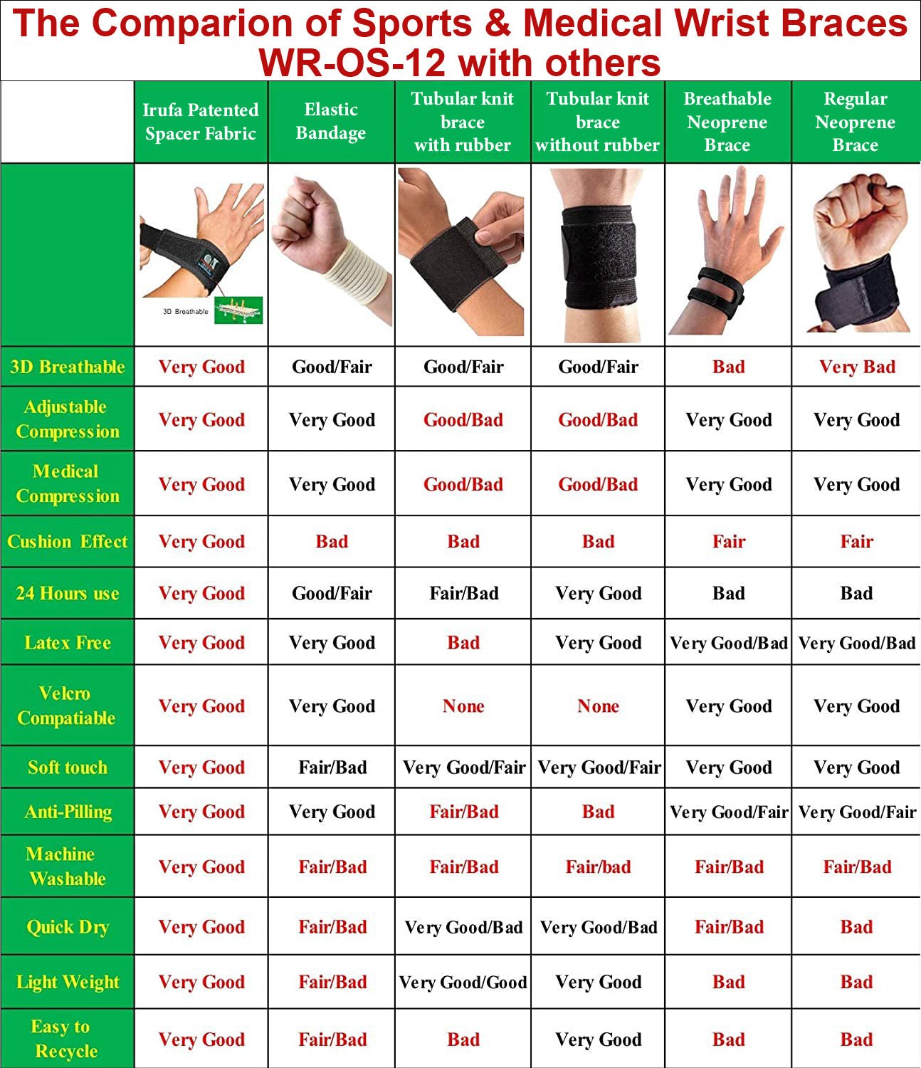 IRUFA, 3D Breathable Elastic Fabric Wrist Brace - Image 7