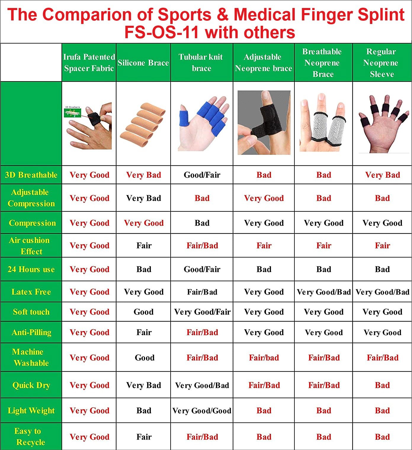 IRUFA, 3D Breathable Spacer Fabric Finger Brace - Image 9