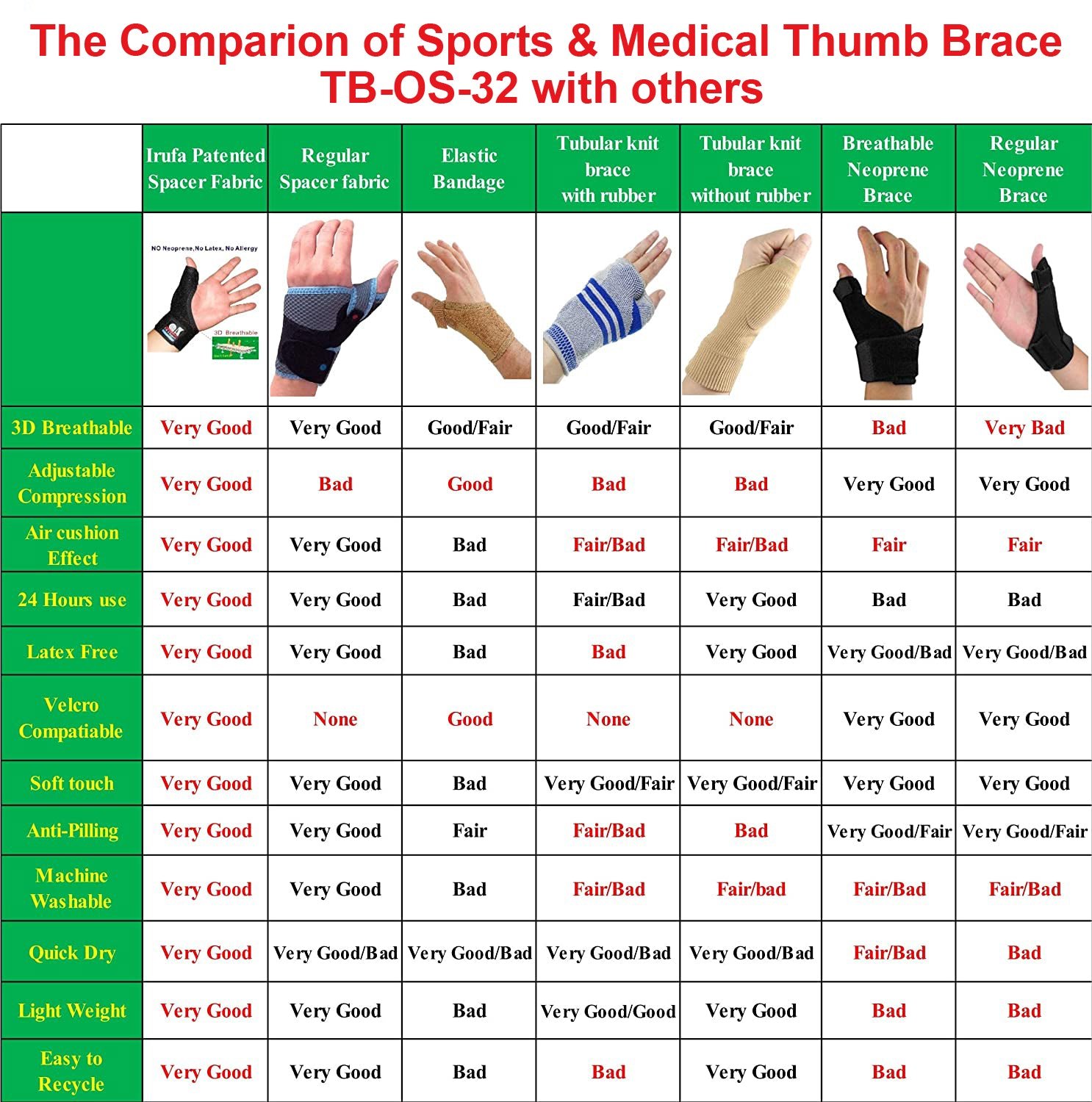 IRUFA, 3D Breathable Spacer Fabric Reversible CMC Joint Thumb Splint - Image 9