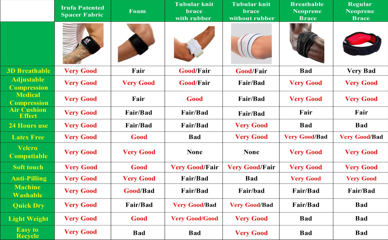 Irufa 3D Breathable New Tennis Elbow Brace Strap Support - Image 8