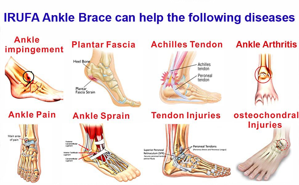 IRUFA, 3D Breathable Adjustable Spacer Fabric Close Heel Ankle Sleeve - Image 3